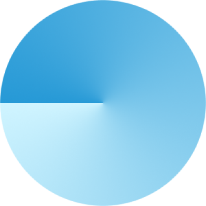Pie-chart indicating that 49% of participants were male.